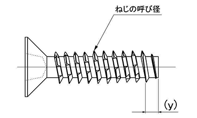 鉄 ギザタイト(+)皿頭 (樹脂用ねじ)(日東精工製)の寸法図
