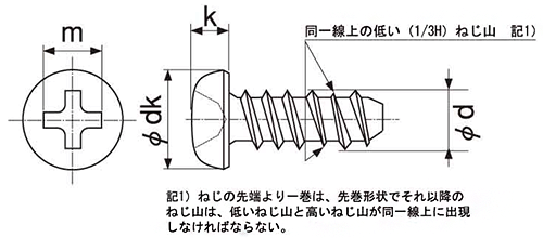 鉄 プラックス(+)ナベ頭)(樹脂用ねじ)の寸法図
