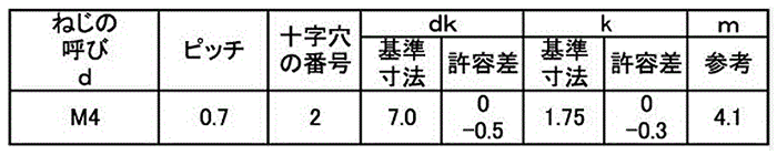 ステンレス SUS410 サンロック(+)皿頭 小頭(頭径D＝7)の寸法表