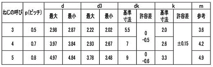 ステンレス SUS410 エバタイト(+)ナベ頭(ヤマシナ製)の寸法表