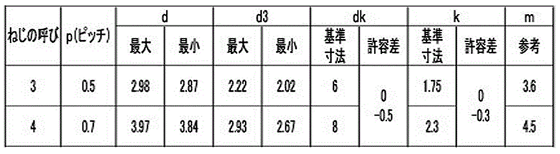 ステンレス SUS410 エバタイト(+)皿頭(ヤマシナ製)の寸法表