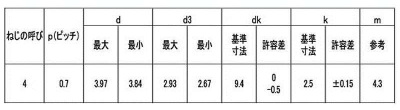 ステンレス SUS410 エバタイト(+)トラス頭(ヤマシナ製)の寸法表