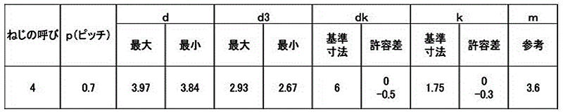ステンレス SUS410 エバタイト(+)皿頭 小頭(頭径D＝6)(ヤマシナ製)の寸法表