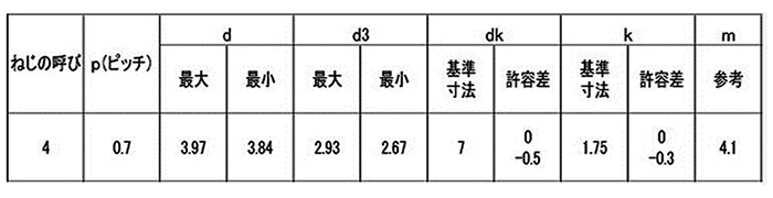 ステンレス SUS410 エバタイト(+)皿頭 小頭(頭径D＝7)(ヤマシナ製)の寸法表