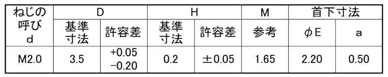 鉄(+)ラミクス(H2)小ねじ 超薄平頭小ねじ(日東精工製)(H＝0.2)(D3.5)の寸法表