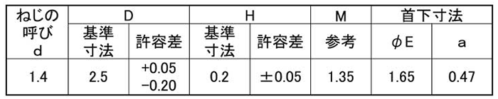 鉄(+) ラミクス(H2)Bタイト(超薄平頭)(日東精工製)の寸法表