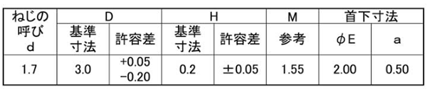 鉄(+) ラミクス(H2)Bタイト(超薄平頭)(日東精工製) D3.0の寸法表