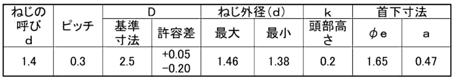 鉄(+) ラミクス (H2) PSタイト2条ねじ(超薄平頭)(日東精工製)(樹脂用ねじ)(D2.5)の寸法表
