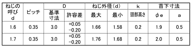 鉄(+) ラミクス (H2) PSタイト2条ねじ(超薄平頭)(日東精工製)(樹脂用ねじ)(D3.0)の寸法表
