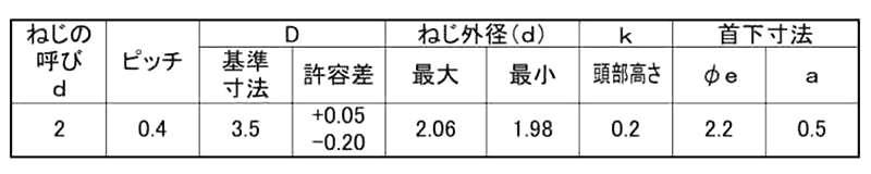 鉄(+) ラミクス (H2) PSタイト2条ねじ(超薄平頭)(日東精工製)(樹脂用ねじ)(D3.5)の寸法表