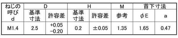 鉄(+)ラミクス 超薄平頭小ねじ(1000p入り)(日東精工製)(M1.4 /頭部径D＝2.5)の寸法表