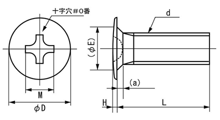 鉄(+)ラミクス 超薄平頭小ねじ(1000p入り)(日東精工製)(M1.4 /頭部径D＝2.5)の寸法図