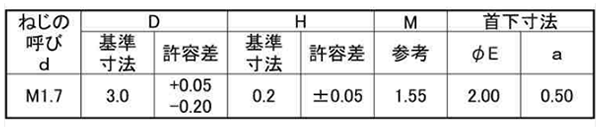 鉄(+)ラミクス 超薄平頭小ねじ(1000p入り)(日東精工製)(M1.7 /頭部径D＝3.0)の寸法表