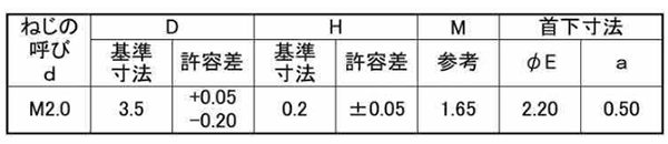 鉄(+)ラミクス 超薄平頭小ねじ(1000p入り)(日東精工製)(M2.0 /頭部径D＝3.5)の寸法表