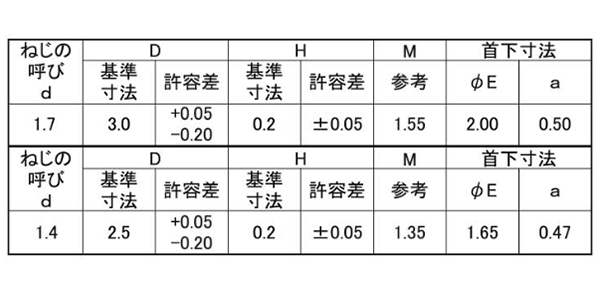 鉄(+) ラミクス Bタイト(超薄平頭)(1000p入り)(日東精工製)