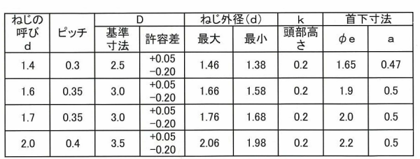 鉄(+) ラミクス PSタイト2条ねじ(超薄平頭)(1000p入り)(日東精工製