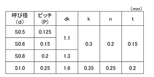 ステンレス (+)(-)00番ミニチュア ナベ頭小ねじの寸法表