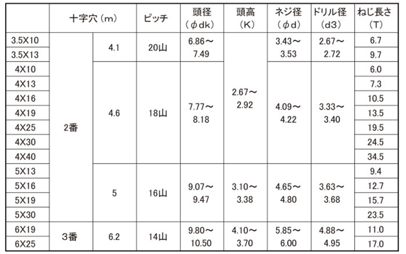 鉄 テクス PAN(なべ頭)(ミーリング刃)(JPF品)の寸法表