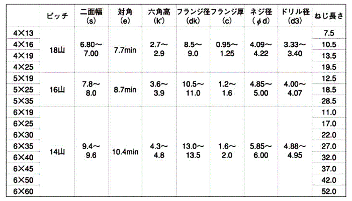 鉄 テクス HEX(六角頭)(ミーリング刃)の寸法表