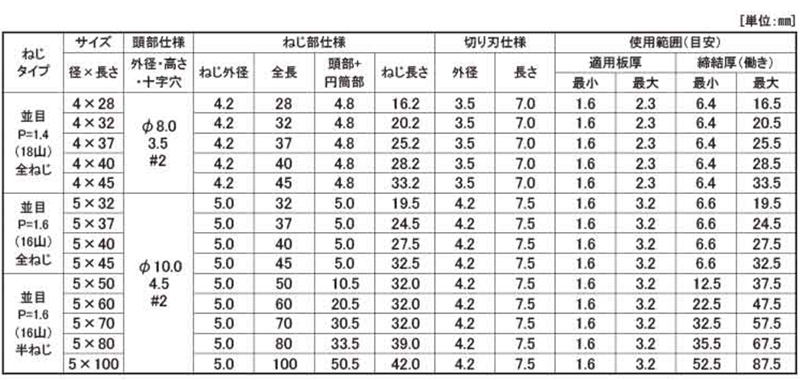 鉄 ボードテック 皿頭(リーマフレキ付)(JPF品)の寸法表