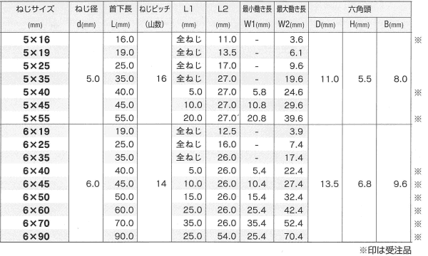 鉄 MBテクス シールHEX(六角頭)(JPF品)の寸法表