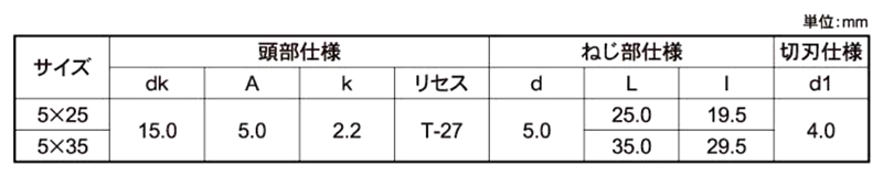 鉄 MBテクス 特殊バインド 頭 (トルクス・ドリルねじ)の寸法表