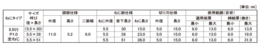 鉄 MBテクス#5 HEX(六角頭)(NO.5・厚鋼用)(JPF製)の寸法表