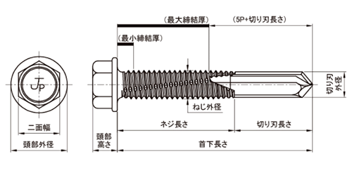 鉄 MBテクス#5 HEX(六角頭)(NO.5・厚鋼用)(JPF製)の寸法図