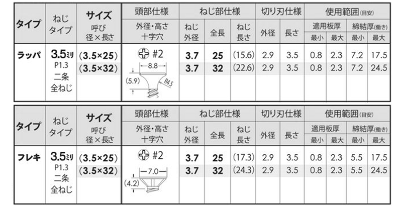鉄 MBテクス Wリード 皿頭フレキ (WLF)(ケイカル板/合板)(JPF品)の寸法表