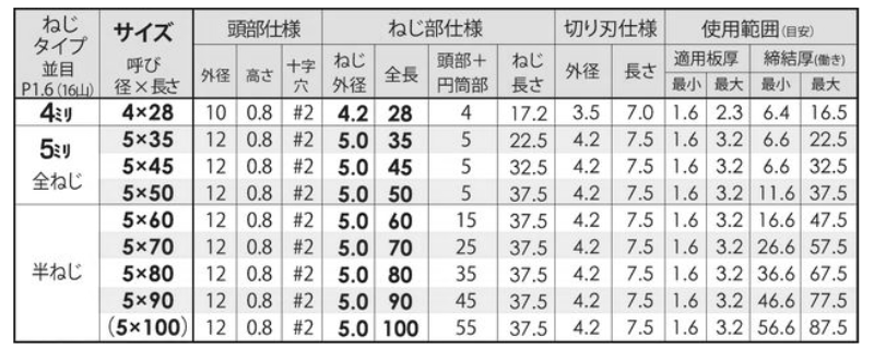 鉄 ボードテック 平サラ頭(リーマ付)(JPF品)の寸法表