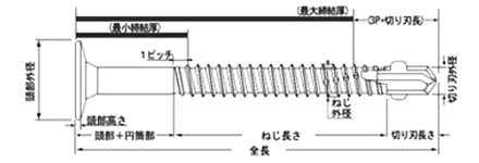 鉄 ボードテック 平サラ頭(リーマ付)(JPF品)の寸法図