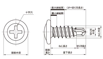 鉄 MBシートテクス シンワッシャー頭 (薄板専用)(JPF製)の寸法図