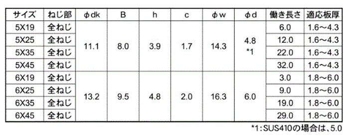 鉄 ピアスシール HEX(六角頭)の寸法表