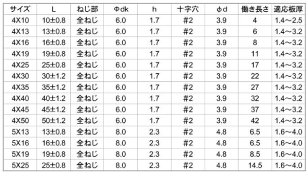 鉄 ピアス 皿頭 小頭(頭径D＝6)(細目)の寸法表