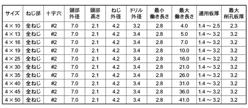 鉄 ピアス 皿頭 小頭 (頭径D＝7)(粗目)の寸法表