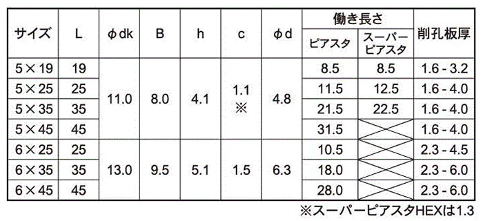 ステンレス-鉄(BI-METALS) ピアスタ HEX(六角頭)の寸法表