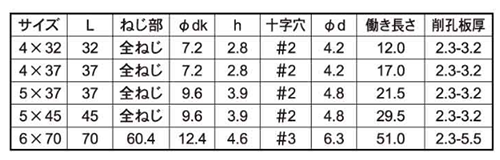 ステンレス-鉄(BI-METALS)ピアスタ 皿頭 (リーマフレキ付)の寸法表