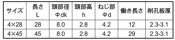鉄 DSリーマ ピアス 皿頭(リーマフレキ付)の寸法表