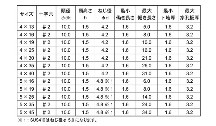鉄 ピアス ウスト(トラス頭・薄頭 H＝1.5)の寸法表