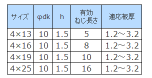鉄 ピアス ウスト 細目(トラス頭・薄頭 H＝1.6)の寸法表