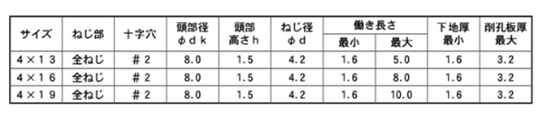鉄 ピアス ウスト/小頭(トラス頭・薄頭 H＝1.5)の寸法表