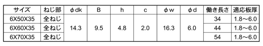 鉄 ピアス ステンキャップ HEX(六角頭)(全ねじ)の寸法表