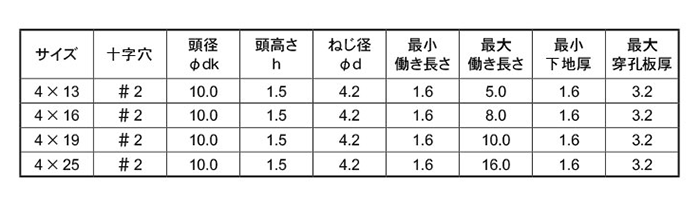 鉄 ピアス ウスト(トラス頭・薄頭 H＝1.5) パック品の寸法表