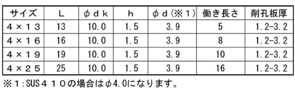 鉄 ピアス ウスト 細目(トラス頭・薄頭 H＝1.6) パック品の寸法表