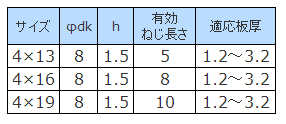 鉄 ピアス ウスト/小頭(トラス頭・薄頭 H＝1.5) パック品の寸法表