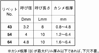 アルミ-鉄 ピアスブラインドリベット セルフドリリングの寸法表