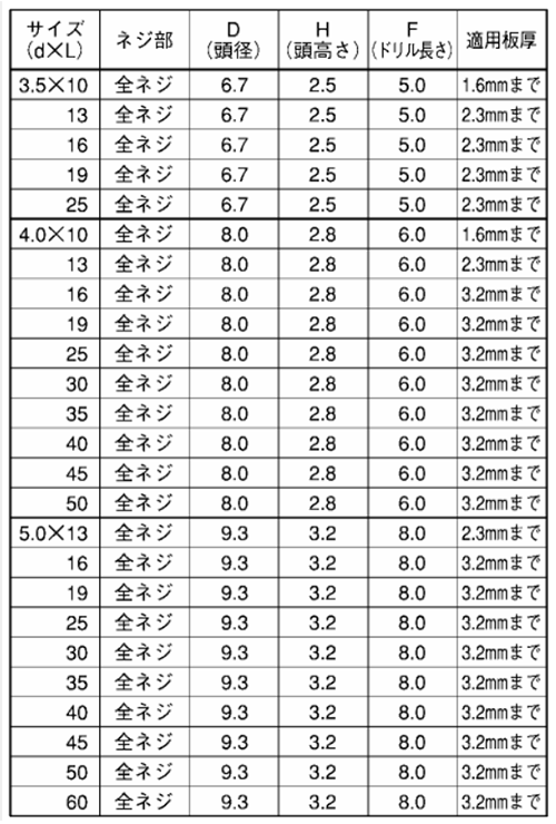 鉄 フラッシュポイントPAN(なべ頭)の寸法表