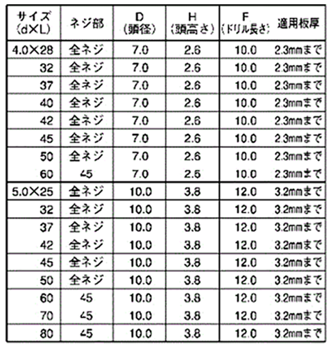 鉄 フラッシュポイント 皿頭 リーマフレキ(リーマフレキ付)の寸法表