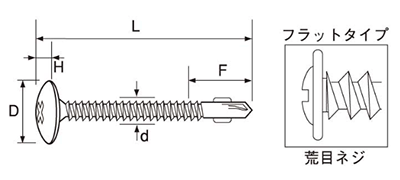 鉄 フラッシュポイント シンワッシャー リーマ(粗目)の寸法図