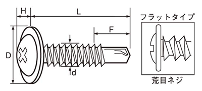 鉄 フラッシュポイント シンワッシャー(粗目)の寸法図